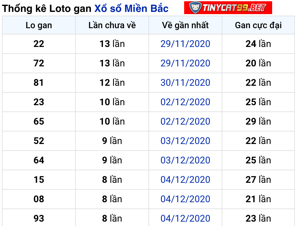 soi cầu xsmb 13-12-2020, soi cầu mb 13-12-2020, dự đoán kqxs mb 13-12-2020, btl mb 13-12-2020, dự đoán miền bắc 13-12-2020, chốt số mb 13-12-2020, soi cau mien bac 13 12 2020