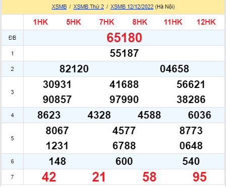 soi cầu xsmb 13-12-2022, soi cầu mb 13-12-2022, dự đoán xsmb 13-12-2022, btl mb 13-12-2022, dự đoán miền bắc 13-12-2022, chốt số mb 13-12-2022, soi cau mien bac 13 12 2022