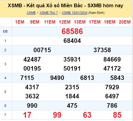 soi cầu xsmb 14-01-2024, soi cầu mb 14-01-2024, dự đoán xsmb 14-01-2024, btl mb 14-01-2024, dự đoán miền bắc 14-01-2024, chốt số mb 14-01-2024, soi cau mien bac 14-01-2024