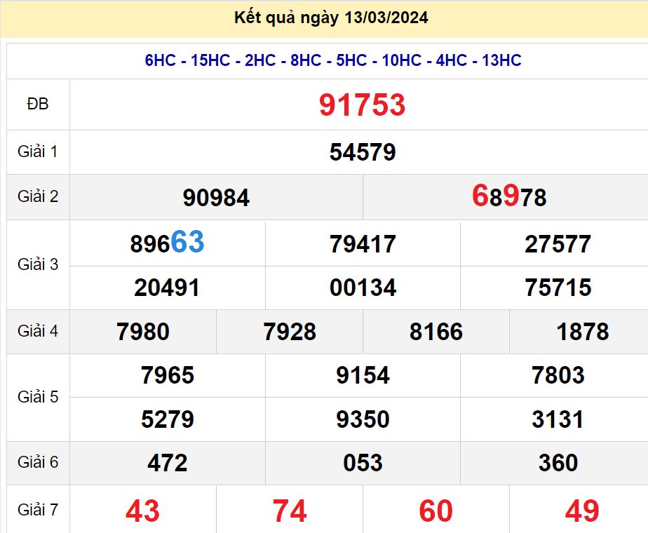 soi cầu xsmb 14-03-2024, soi cầu mb 14-03-2024, dự đoán xsmb 14-03-2024, btl mb 14-03-2024, dự đoán miền bắc 14-03-2024, chốt số mb 14-03-2024, soi cau mien bac 14 03 2024