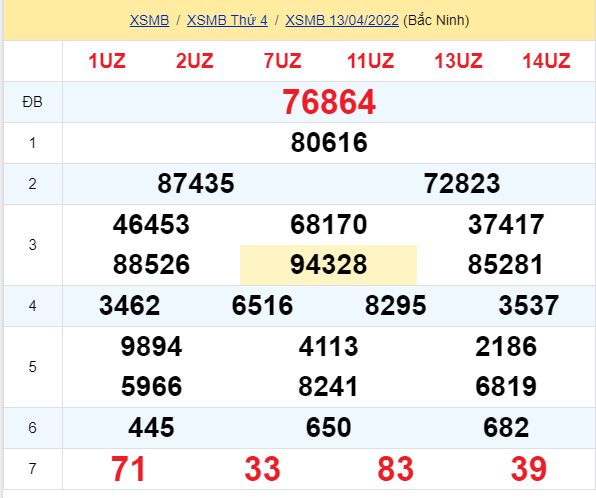 soi cầu xsmb 14-04-2022, soi cầu mb 14-04-2022, dự đoán xsmb 14-04-2022, btl mb 14-04-2022, dự đoán miền bắc 14-04-2022, chốt số mb 14-04-2022, soi cau mien bac 14 04 2022