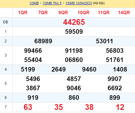 soi cầu xsmb 14-04-2022, soi cầu mb 14-04-2023, dự đoán xsmb 14-04-2023, btl mb 14-04-2023, dự đoán miền bắc 14-04-2023, chốt số mb 14-04-2022, soi cau mien bac 14 04 2023