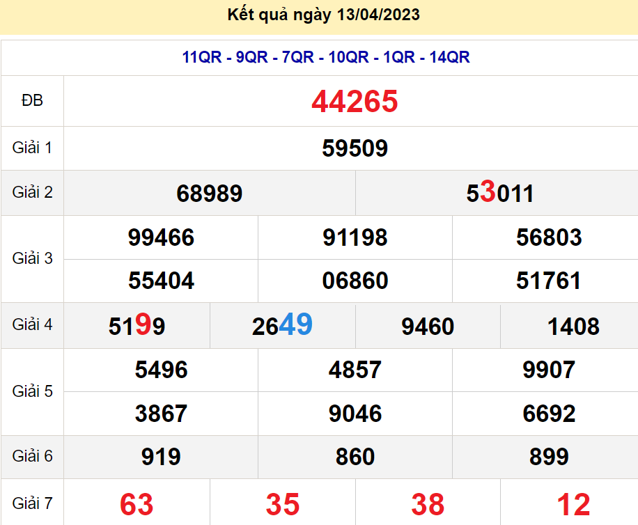 soi cầu xsmb 14-04-2022, soi cầu mb 14-04-2023, dự đoán xsmb 14-04-2023, btl mb 14-04-2023, dự đoán miền bắc 14-04-2023, chốt số mb 14-04-2022, soi cau mien bac 14 04 2023