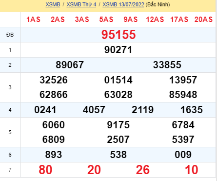 soi cầu xsmb 14-07-2022, soi cầu mb 14-07-2022, dự đoán xsmb 14-07-2022, btl mb 14-07-2022, dự đoán miền bắc 14-07-2022, chốt số mb 14-07-2022, soi cau mien bac 14 07 2022