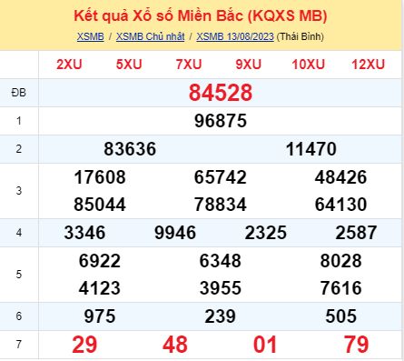 soi cầu xsmn 14/08/23, soi cầu mn 14 08 2023, dự đoán xsmn 14/08/23, btl mn 14 08 2023, dự đoán miền nam 14 08 2023, chốt số mn 14/08/2023, soi cau mien nam 14 08 2023