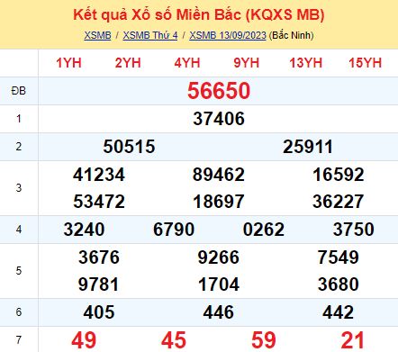 soi cầu xsmb 14-09-2023, soi cầu mb 14-09-2023, dự đoán xsmb 14-09-2023, btl mb 14-09-2023, dự đoán miền bắc 14-09-2023, chốt số mb 14-09-2023, soi cau mien bac 14 09 2023