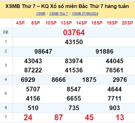 soi cầu xsmb 14/09/2024, soi cầu mb 14/09/2024, dự đoán xsmb 14-09-2024, btl mb 14-09-2024 dự đoán miền bắc 14/09/2024, chốt số mb 14-09-2024, soi cau mien bac 14/09/2024