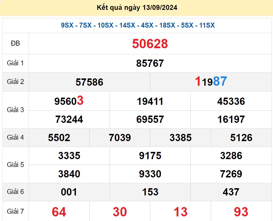 soi cầu xsmb 14/09/2024, soi cầu mb 14/09/2024, dự đoán xsmb 14-09-2024, btl mb 14-09-2024 dự đoán miền bắc 14/09/2024, chốt số mb 14-09-2024, soi cau mien bac 14/09/2024