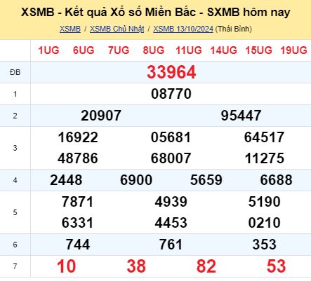 soi cầu xsmn 14/10/2024, soi cầu mn 14 10 2024, dự đoán xsmn 14/10/2024, btl mn 14 10 2024, dự đoán miền nam 14 10 2024, chốt số mn 14/10/2024, soi cau mien nam 14 10 2024