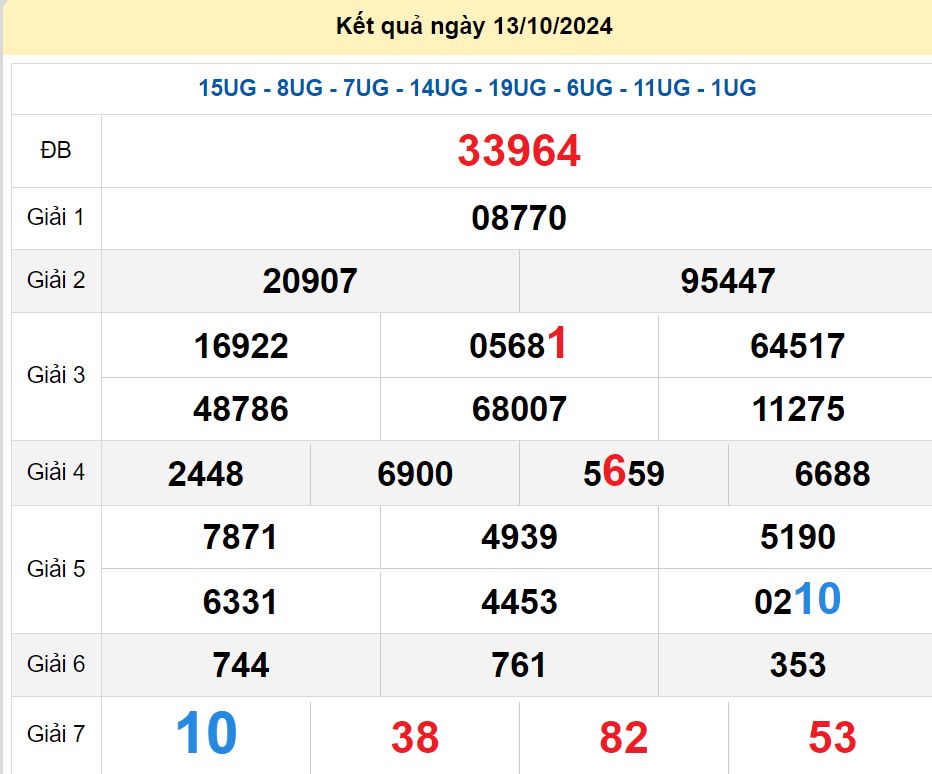 soi cầu xsmn 14/10/2024, soi cầu mn 14 10 2024, dự đoán xsmn 14/10/2024, btl mn 14 10 2024, dự đoán miền nam 14 10 2024, chốt số mn 14/10/2024, soi cau mien nam 14 10 2024