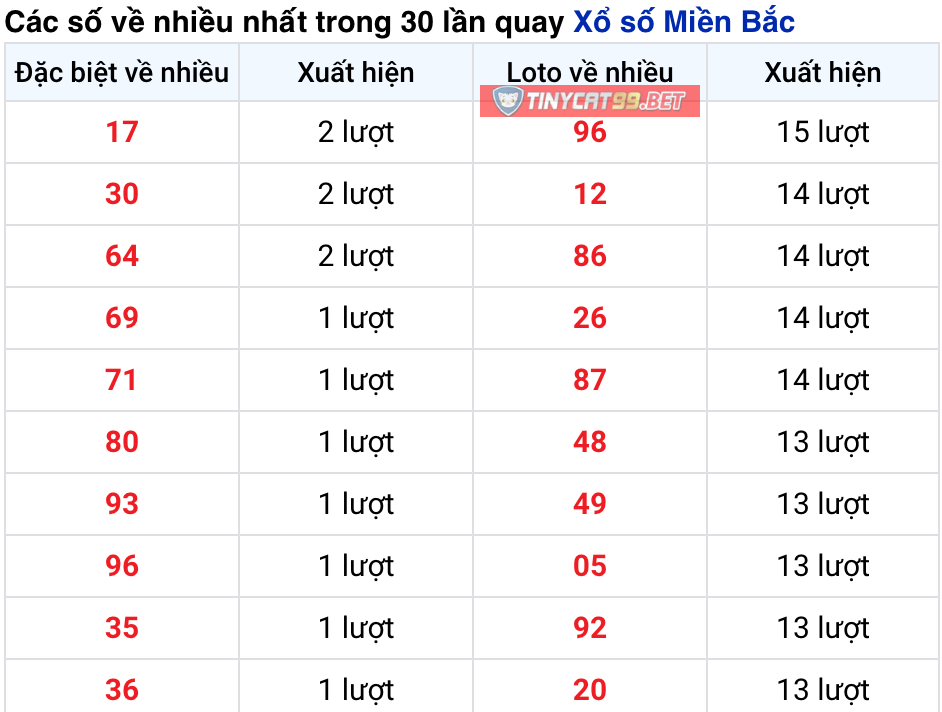 soi cầu xsmb 14-12-2020, soi cầu mb 13-12-2020, dự đoán kqxs mb 14-12-2020, btl mb 13-12-2020, dự đoán miền bắc 14-12-2020, chốt số mb 14-12-2020, soi cau mien bac 14 12 2020