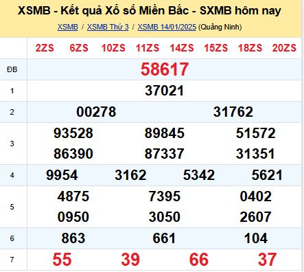 soi cầu xsmb 15/01/2025, soi cầu mb 15 01 2025, dự đoán xsmb 15-01-2025, btl mb 15 01 2025, dự đoán miền bắc 15/01/2025, chốt số mb 15 01 2025, soi cau mien bac 15-01-2025