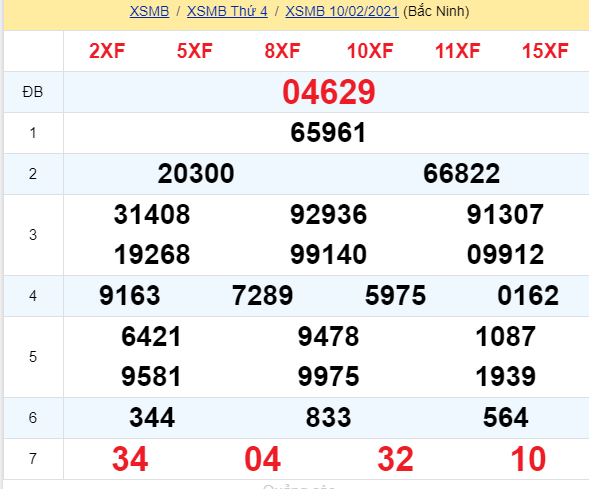 soi cầu xsmn 15 02 2021, soi cầu mn 15-02-2021, dự đoán xsmn 15-02-2021, btl mn 15-02-2021, dự đoán miền nam 15-02-2021, chốt số mn 15-02-2021, soi cau mien nam 15 02 2021