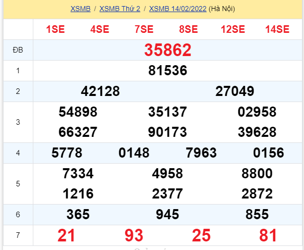 soi cầu xsmb 15-02-2022, soi cầu mb 15-02-2022, dự đoán xsmb 15-02-2022, btl mb 15-02-2022, dự đoán miền bắc 15-02-2022, chốt số mb 15-02-2022, soi cau mien bac 15 02 2022