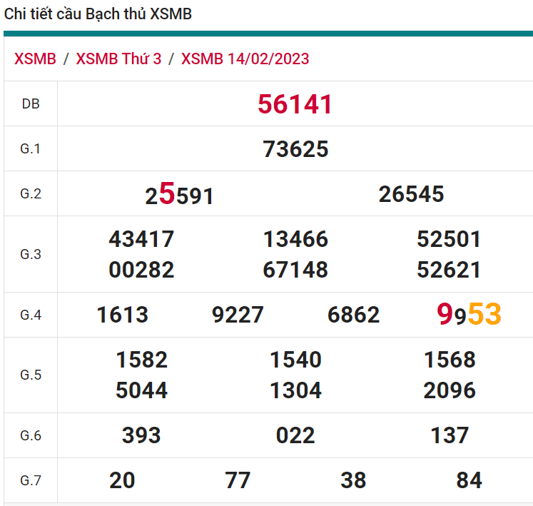 soi cầu xsmb 15-02-2023, soi cầu mb 15-02-2023, dự đoán xsmb 15-02-2023, btl mb 15-02-2023, dự đoán miền bắc 15-02-2023, chốt số mb 15-02-2023, soi cau mien bac 15 02 2023