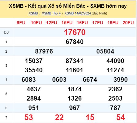 soi cầu xsmb 15-02-2024, soi cầu mb 15-02-2024, dự đoán xsmb 15-02-2024, btl mb 15-02-2024, dự đoán miền bắc 15-02-2024, chốt số mb 15-02-2024, soi cau mien bac 15 02 2024