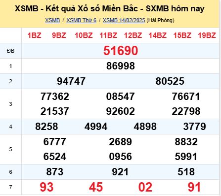 soi cầu xsmb 15/02/2025, soi cầu mb 15/02/2025, dự đoán xsmb 15-02-2025, btl mb 15-02-2025 dự đoán miền bắc 15/02/2025, chốt số mb 15-02-2025, soi cau mien bac 15/02/2025