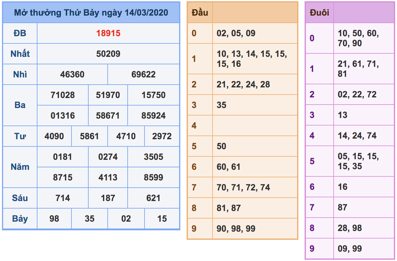 soi cầu xsmb 1-3-2020, soi cầu mb 1-3-2020, dự đoán kqxs mb 1-3-2020, btl mb 1-3-2020, dự đoán miền bắc 1-3-2020, chốt số mb 1-3-2020