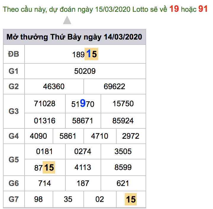 soi cầu xsmb 15-3-2020, soi cầu mb 15-3-2020, dự đoán kqxs mb 15-3-2020, btl mb 15-3-2020, dự đoán miền bắc 15-3-2020, chốt số mb 15-3-2020