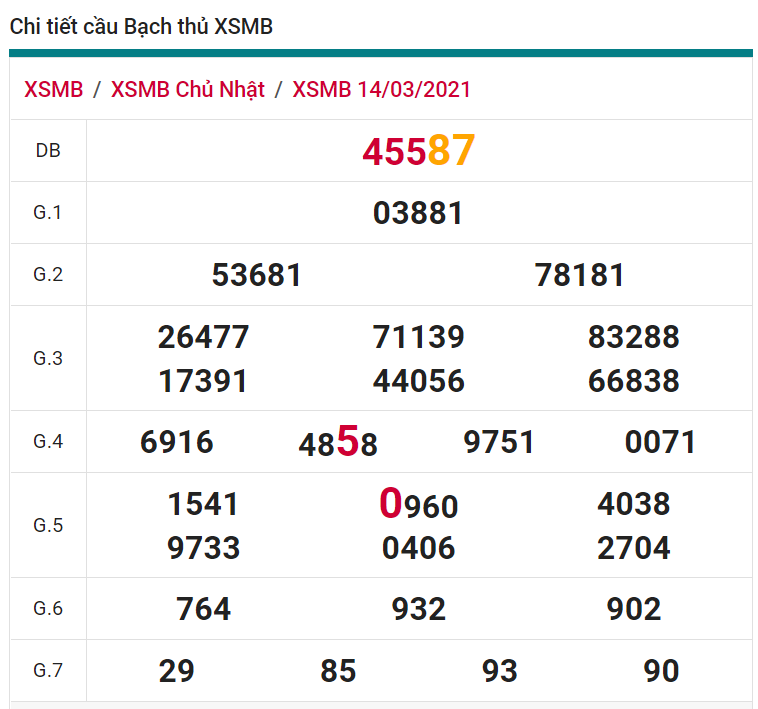 soi cầu xsmn 15 03 2021, soi cầu mn 15-03-2021, dự đoán xsmn 15-03-2021, btl mn 15-03-2021, dự đoán miền nam 15-03-2021, chốt số mn 15-03-2021, soi cau mien nam 15 03 2021