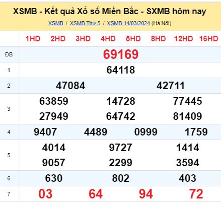 soi cầu xsmb 15-03-2024, soi cầu mb 15-03-2024, dự đoán xsmb 15-03-2024, btl mb 15-03-2024, dự đoán miền bắc 15-03-2024, chốt số mb 15-03-2024, soi cau mien bac 15 03 2024