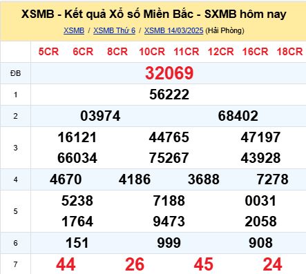 soi cầu xsmb 15/03/2025, soi cầu mb 15/03/2025, dự đoán xsmb 15-03-2025, btl mb 15-03-2025 dự đoán miền bắc 15/03/2025, chốt số mb 15-03-2025, soi cau mien bac 15/03/2025