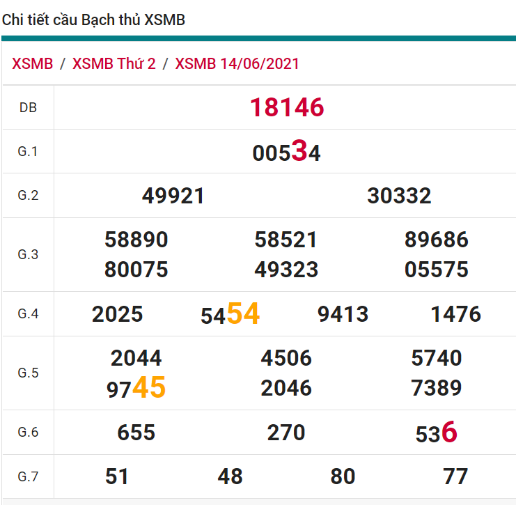 soi cầu xsmb 15-06-2021, soi cầu mb 15-06-2021, dự đoán xsmb 15-06-2021, btl mb 15-06-2021, dự đoán miền bắc 15-06-2021, chốt số mb 15-06-2021, soi cau mien bac 15 06 2021