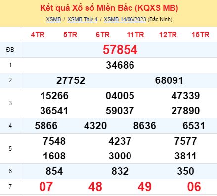 soi cầu xsmb 15-06-2023, soi cầu mb 15-06-2023, dự đoán xsmb 15-06-2023, btl mb 15-06-2023, dự đoán miền bắc 15-06-2023, chốt số mb 15-06-2023, soi cau mien bac 15 06 2023