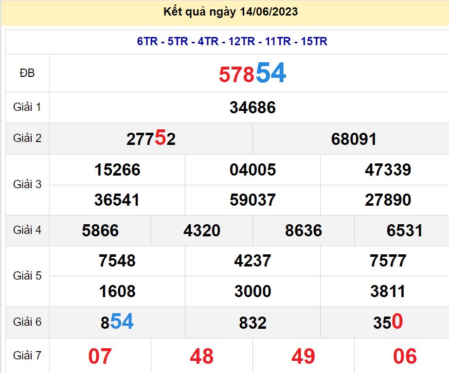 soi cầu xsmb 15-06-2023, soi cầu mb 15-06-2023, dự đoán xsmb 15-06-2023, btl mb 15-06-2023, dự đoán miền bắc 15-06-2023, chốt số mb 15-06-2023, soi cau mien bac 15 06 2023