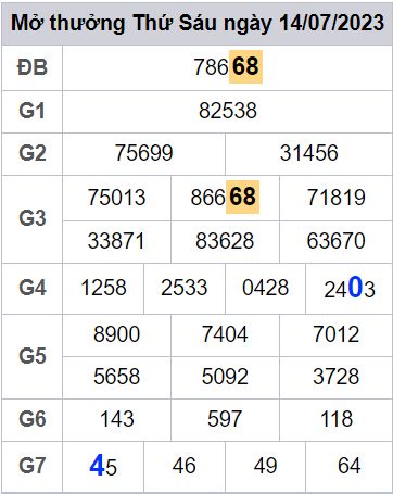 soi cầu xsmb 15/07/23, soi cầu mb 15/07/23, dự đoán xsmb 15-07-2023, btl mb 15-07-23 dự đoán miền bắc 15/07/23, chốt số mb 15-07-2023, soi cau mien bac 15/07/23
