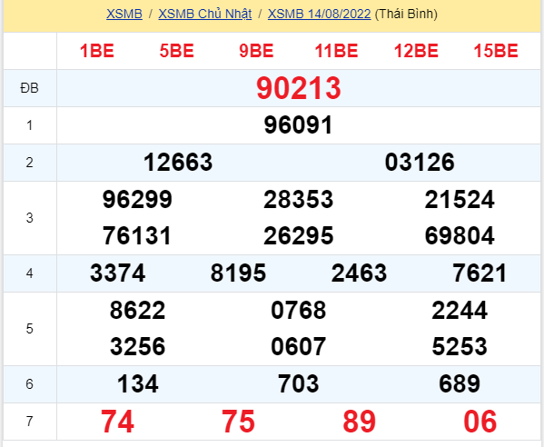 soi cầu xsmn 15 08 2022, soi cầu mn 15-08-2022, dự đoán xsmn 15-08-2022, btl mn 15-08-2022, dự đoán miền nam 15-08-2022, chốt số mn 08-08-2022, soi cau mien nam 08 08 2022