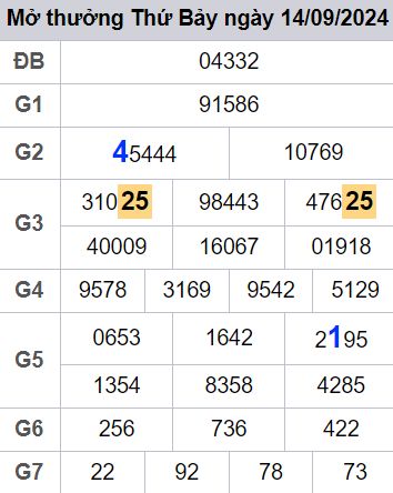 soi cầu xsmb 15-09-2024, soi cầu mb 15-09-2024, dự đoán xsmb 15-09-2024, btl mb 15-09-2024, dự đoán miền bắc 15-09-2024, chốt số mb 15-09-2024, soi cau mien bac 15-09-2024