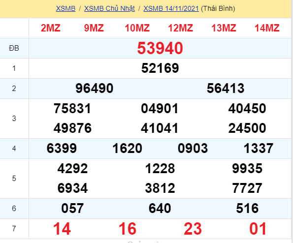 soi cầu xsmn 15 11 2021, soi cầu mn 15-11-2021, dự đoán xsmn 15-11-2021, btl mn 15-11-2021, dự đoán miền nam 15-11-2021, chốt số mn 15-11-2021, soi cau mien nam 15 11 2021