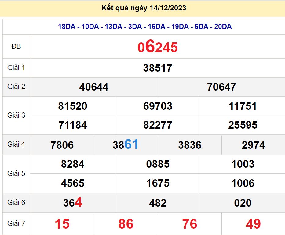 soi cầu xsmb 15-12-2022, soi cầu mb 15-12-2023, dự đoán xsmb 15-12-2023, btl mb 15-12-2023, dự đoán miền bắc 15-12-2023, chốt số mb 15-12-2022, soi cau mien bac 15 12 2023