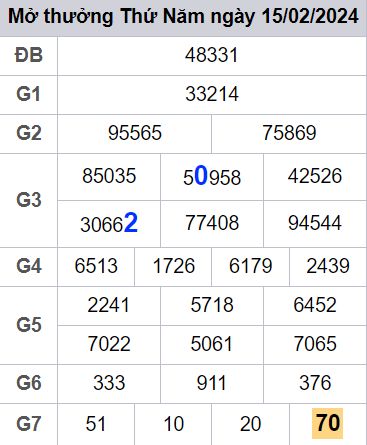 soi cầu xsmb 16-02-2024, soi cầu mb 16-02-2024, dự đoán xsmb 16-02-2024, btl mb 16-02-2024, dự đoán miền bắc 16-02-2024, chốt số mb 16-02-2024, soi cau mien bac 16 02 2024