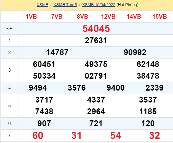 soi cầu xsmb 16-04-2022, soi cầu mb 16-04-2022, dự đoán xsmb 16-04-2022, btl mb 16-04-2022, dự đoán miền bắc 16-04-2022, chốt số mb 16-04-2022, soi cau mien bac 16 04 2022