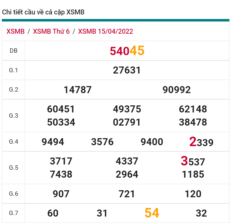 soi cầu xsmb 16-04-2022, soi cầu mb 16-04-2022, dự đoán xsmb 16-04-2022, btl mb 16-04-2022, dự đoán miền bắc 16-04-2022, chốt số mb 16-04-2022, soi cau mien bac 16 04 2022