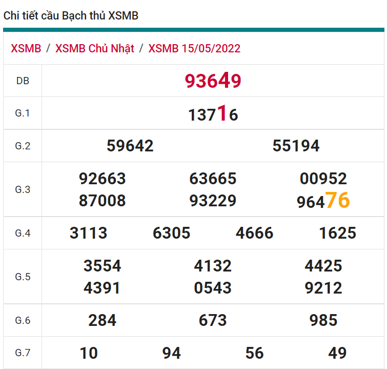 soi cầu xsmn 16 05 2022, soi cầu mn 16-05-2022, dự đoán xsmn 16-05-2022, btl mn 16-05-2022, dự đoán miền nam 16-05-2022, chốt số mn 16-05-2022, soi cau mien nam 16  2022