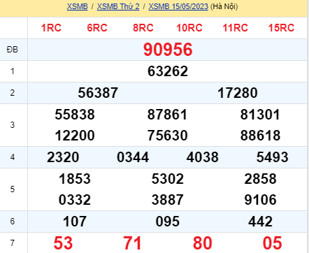 soi cầu xsmb 16/05/23, soi cầu mb 16 05 2023, dự đoán xsmb 16-05-2023, btl mb 16 05 2023, dự đoán miền bắc 16/05/23, chốt số mb 16 05 2023, soi cau mien bac 16-05-2023