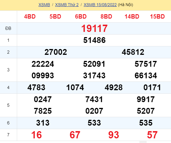 soi cầu xsmb 16-08-2022, soi cầu mb 16-08-2022, dự đoán xsmb 16-08-2022, btl mb 16-08-2022, dự đoán miền bắc 16-08-2022, chốt số mb 16-08-2022, soi cau mien bac 16 08 2022