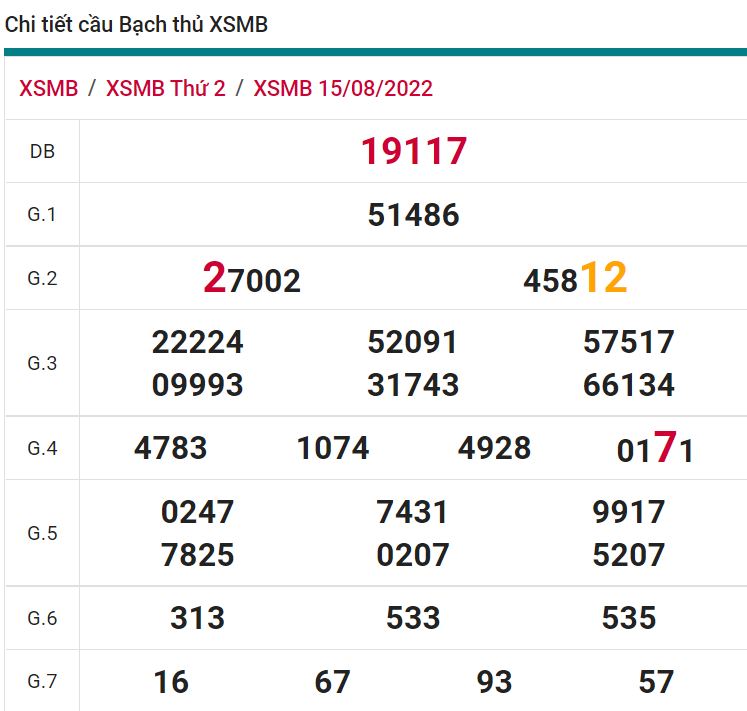 soi cầu xsmb 16-08-2022, soi cầu mb 16-08-2022, dự đoán xsmb 16-08-2022, btl mb 16-08-2022, dự đoán miền bắc 16-08-2022, chốt số mb 16-08-2022, soi cau mien bac 16 08 2022