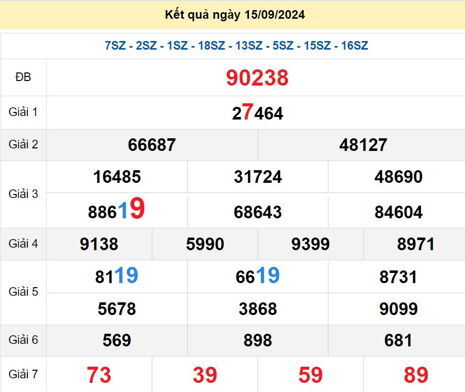 soi cầu xsmn 16/09/2024, soi cầu mn 16 09 2024, dự đoán xsmn 16/09/2024, btl mn 16 09 2024, dự đoán miền nam 16 09 2024, chốt số mn 16/09/2024, soi cau mien nam 16 09 2024