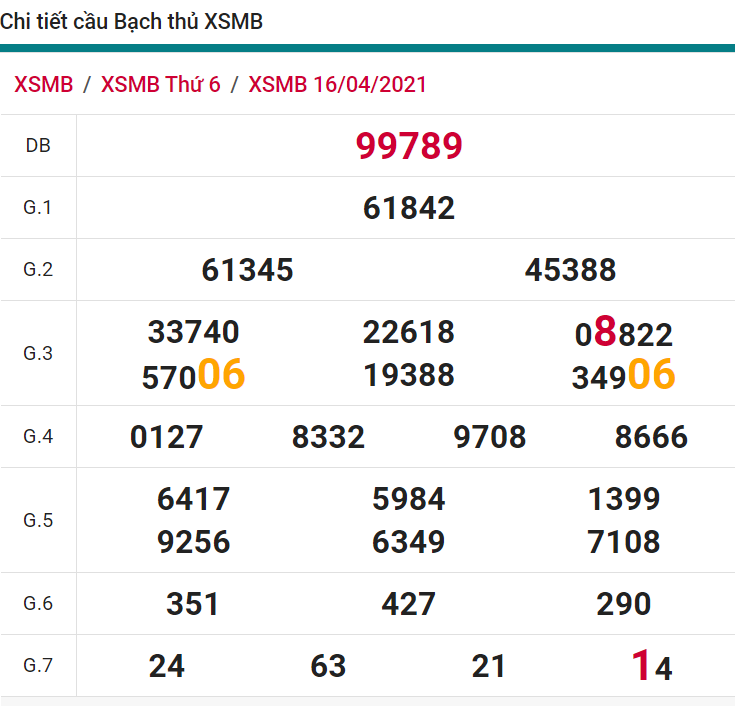 soi cầu xsmb 17-04-2021, soi cầu mb 17-04-2021, dự đoán xsmb 17-04-2021, btl mb 17-04-2021, dự đoán miền bắc 17-04-2021, chốt số mb 17-04-2021, soi cau mien bac 17 04 2021