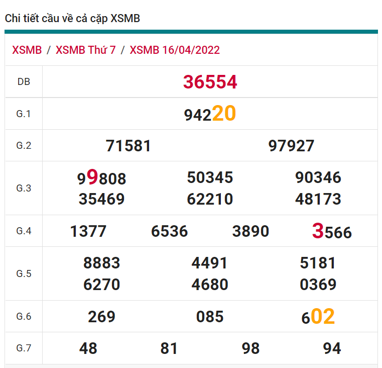 soi cầu xsmb 17-04-2022, soi cầu mb 17-04-2022, dự đoán xsmb 17-04-2021, btl mb 17-04-2022, dự đoán miền bắc 17-04-2022, chốt số mb 17-04-2022, soi cau mien bac 17 04 2022