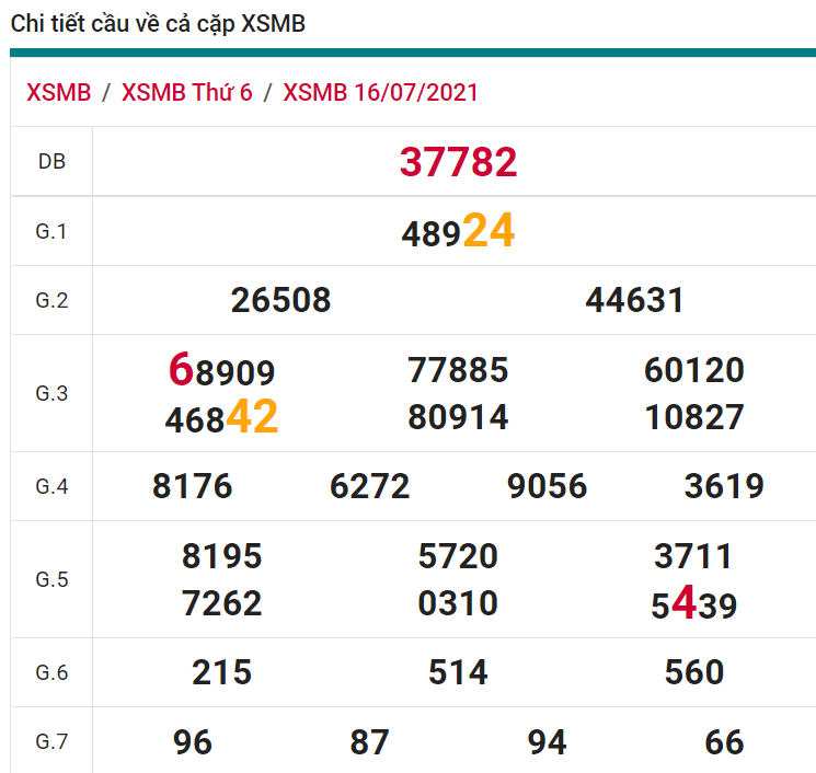 soi cầu xsmb 17-07-2021, soi cầu mb 17-07-2021, dự đoán xsmb 17-07-2021, btl mb 17-07-2021, dự đoán miền bắc 17-07-2021, chốt số mb 17-07-2021, soi cau mien bac 17 07 2021