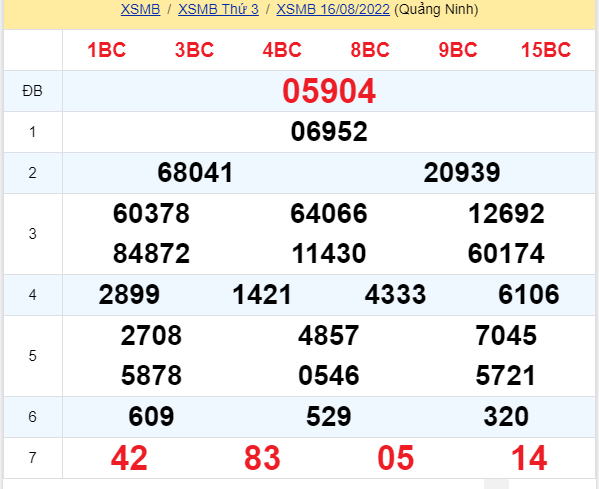 soi cầu xsmb 17-08-2022, soi cầu mb 17-08-2022, dự đoán xsmb 17-08-2022, btl mb 17-08-2022, dự đoán miền bắc 17-08-2022, chốt số mb 17-08-2022, soi cau mien bac 17 08 2022