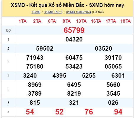 soi cầu xsmb 17/09/2024, soi cầu mb 17 09 2024, dự đoán xsmb 17-09-2024, btl mb 17 09 2024, dự đoán miền bắc 17/09/2024, chốt số mb 17 09 2024, soi cau mien bac  17-09-2024