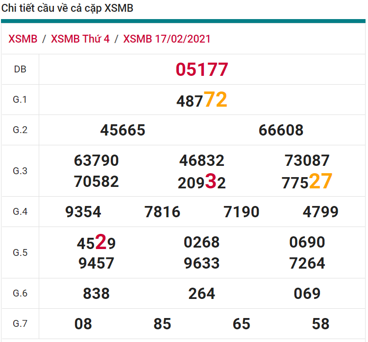 soi cầu xsmb 18-02-2021, soi cầu mb 18-02-2021, dự đoán xsmb 18-02-2021, btl mb 18-02-2021, dự đoán miền bắc 18-02-2021, chốt số mb 18-02-2021, soi cau mien bac 18 02 2021