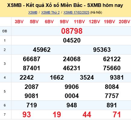 soi cầu xsmb 18/02/2025, soi cầu mb 18 02 2025, dự đoán xsmb 18-02-2025, btl mb 18 02 2025, dự đoán miền bắc 18/02/2025, chốt số mb 18 02 2025, soi cau mien bac 18-02-2025