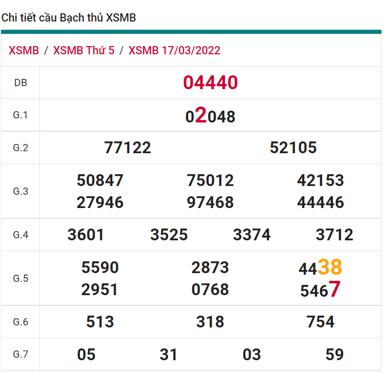 soi cầu xsmb 18-03-2022, soi cầu mb 18-03-2022, dự đoán xsmb 18-03-2022, btl mb 18-03-2022, dự đoán miền bắc 18-03-2022, chốt số mb 18-03-2022, soi cau mien bac 18 03 2022